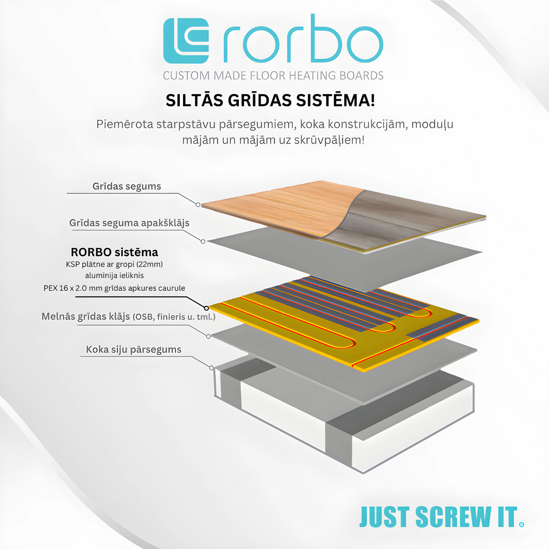 Siltās grīdas - Kāpēc tās ir labāks apkures risinājums?